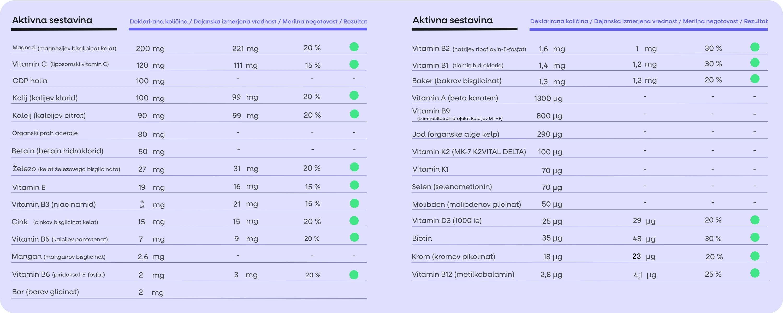 (Slovinština) Energy Magnesium (2)